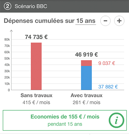 exemple d'un bilan économique pour un simulation cap renov