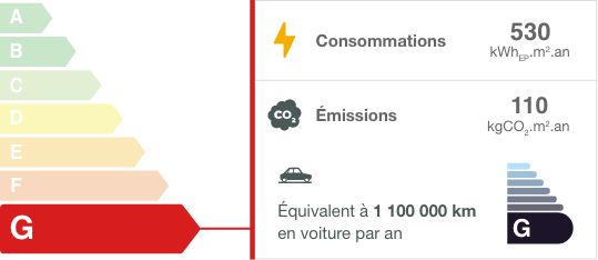 Exemple d'étiquette energétique d'un logement
