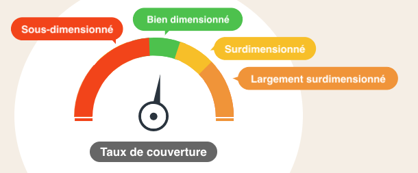 screen gestion des taux de couverture dans caprenov+